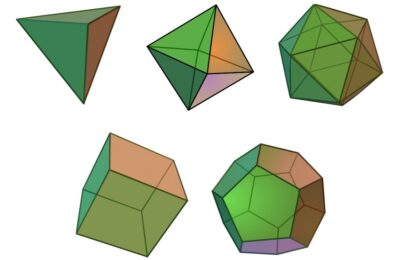 como cancelar um Plano – Geometria em 10 passos